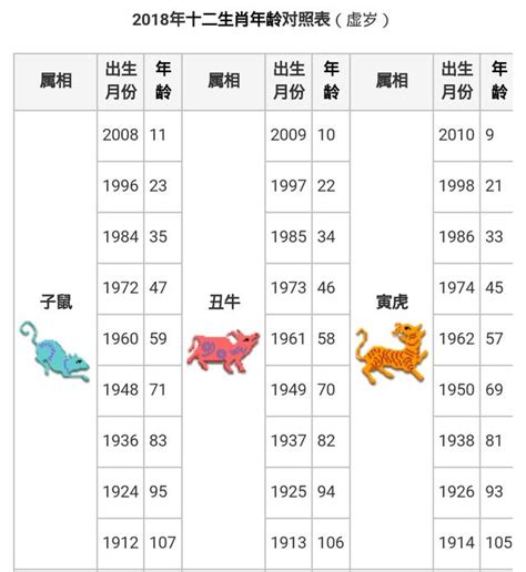 屬雞的年份|【十二生肖年份】12生肖年齡對照表、今年生肖 